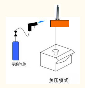 氦質譜檢漏儀用於電磁閥,直通閥檢漏